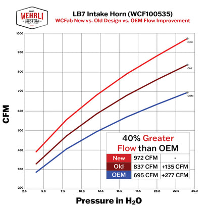 Wehrli 01-04 Duramax LB7 4in High Flow Intake Horn - Fine Texture Black