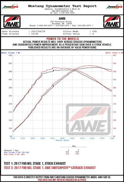 AWE Tuning BMW F8X M3/M4 Track Edition Cat-Back Exhaust - Chrome Silver Tips