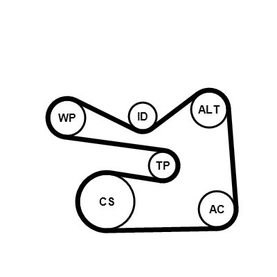 CONTITECH 6PK1733K3 V-Ribbed Belt Set