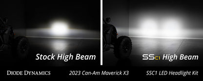 Diode Dynamics 17-24 Can-Am Maverick X3 C1 Headlamp Kit - Pro White ABL (Pair)