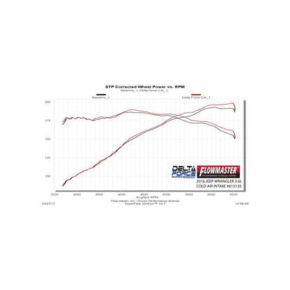 Flowmaster 12-18 Wrangler JK 3.6L Performance Cold Air Intake Kit