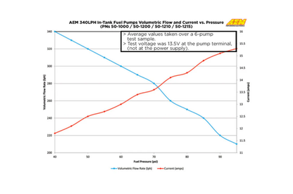 AEM 340LPH In Tank Fuel Pump Kit - Ethanol Compatible