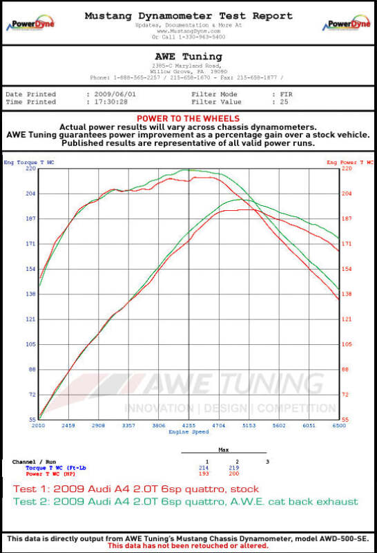 AWE Tuning Audi B8 A5 2.0T Touring Edition Single Outlet Exhaust - Diamond Black Tips