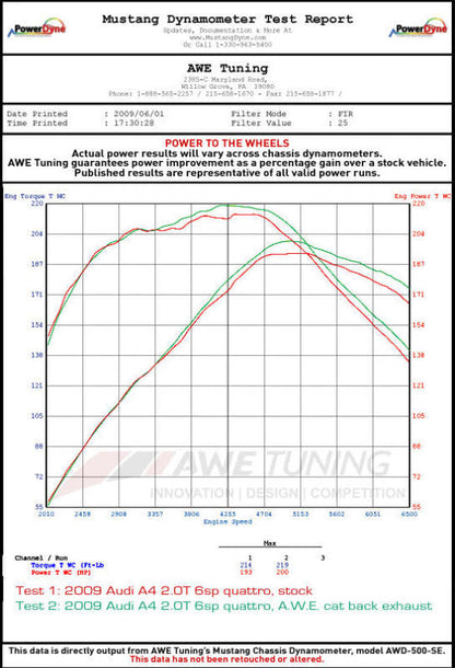 AWE Tuning Audi B8 A4 Touring Edition Exhaust - Dual Outlet Polished Silver Tips