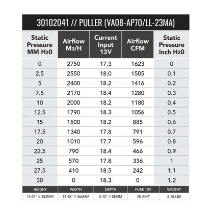 SPAL 1623 CFM 14in High Performance Fan - Pull/Straight (VA08-AP70/LL-23MA)