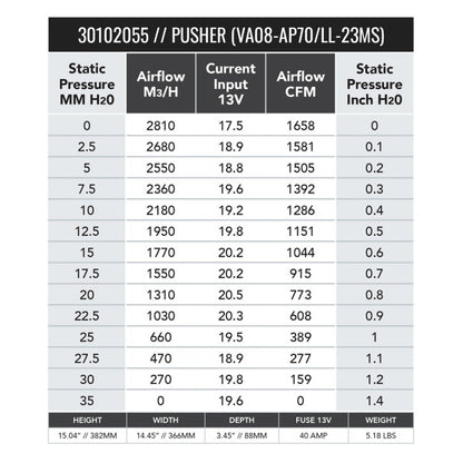 SPAL 1658 CFM 14in High Performance Fan - Push/Straight (VA08-AP71/LL-23MS)