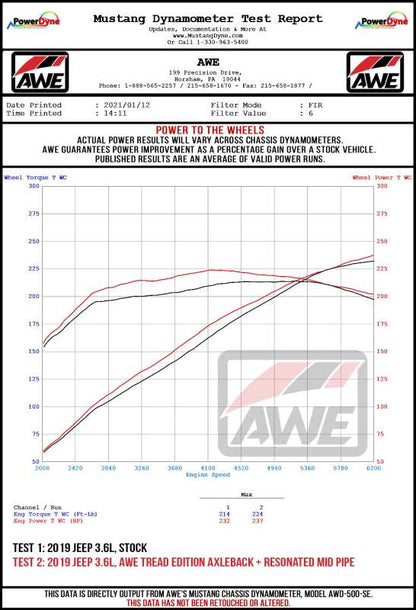 AWE Tuning 07-18 Jeep Wrangler JK/JKU 3.6L Loop Replacement Pipe