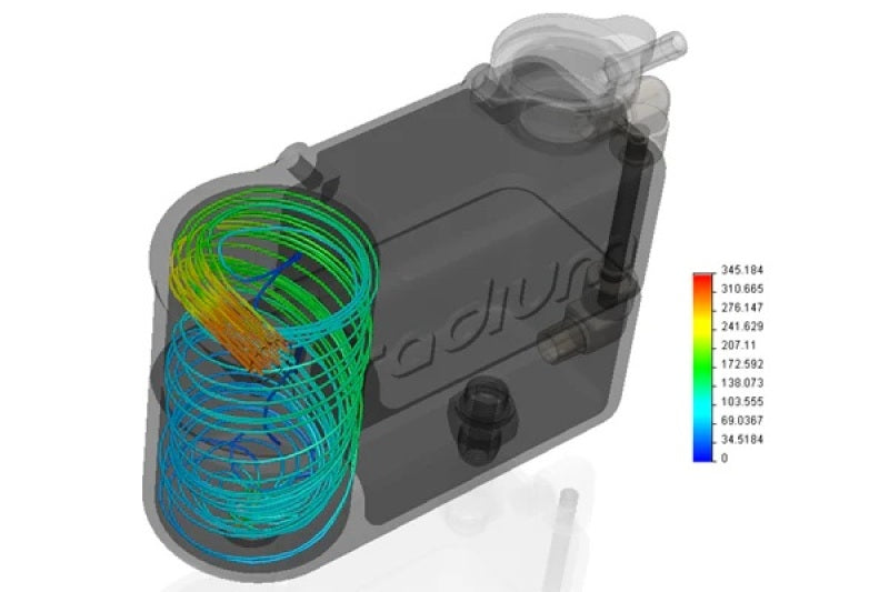 Radium Engineering 2015+ Ford Mustang GT / Boss 302 / V6 Coolant Tank Kit