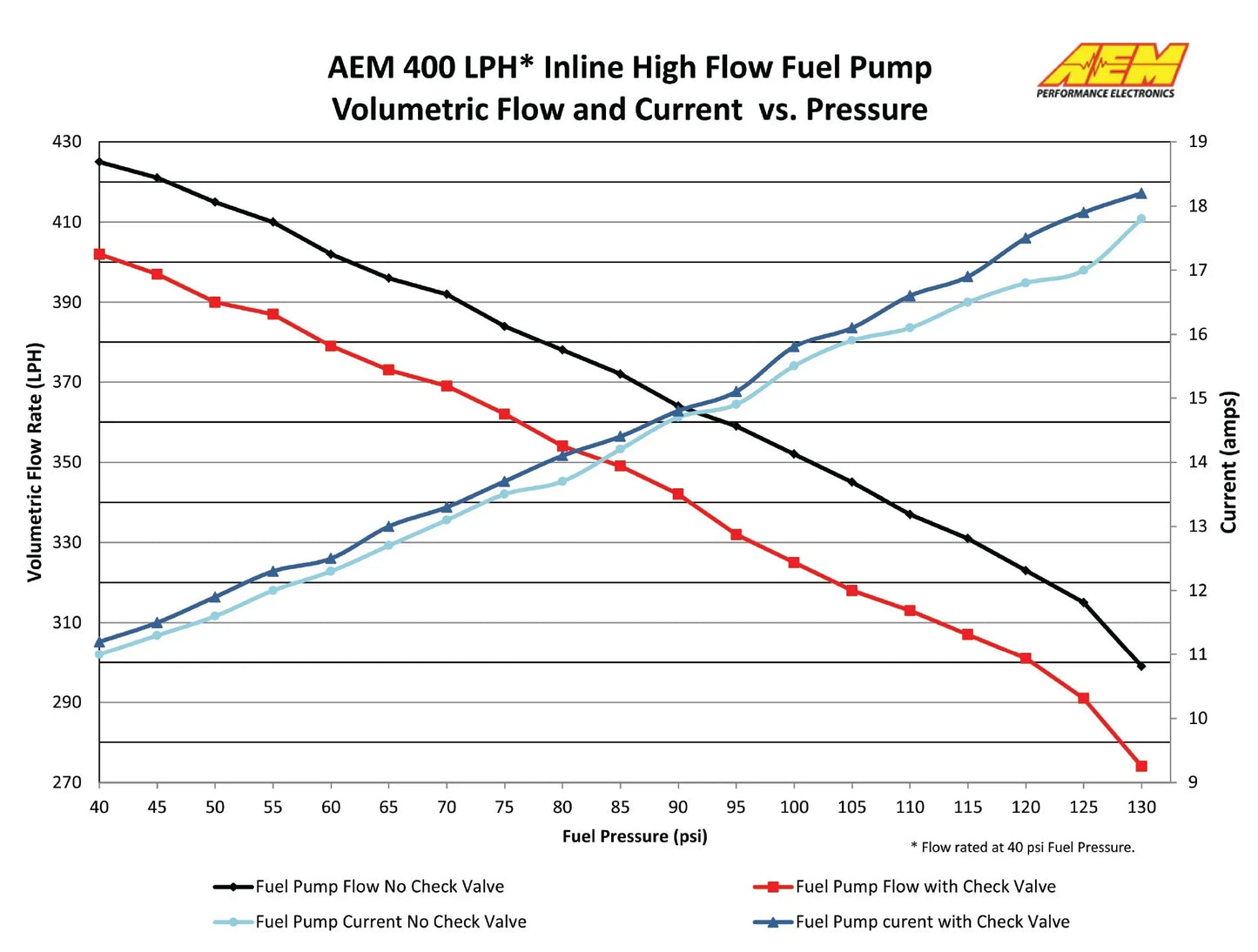 AEM 400LPH (METRIC) Inline High Flow Fuel Pump