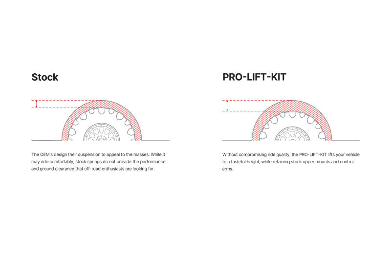 Eibach Pro-Lift Kit for 03-09 Lexus GX470 (Front and Rear Springs) - 2.0in Front / 2.2in Rear