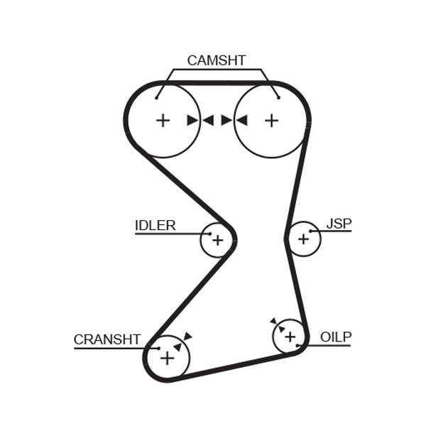 GATES GAT5258XS Timing Belt