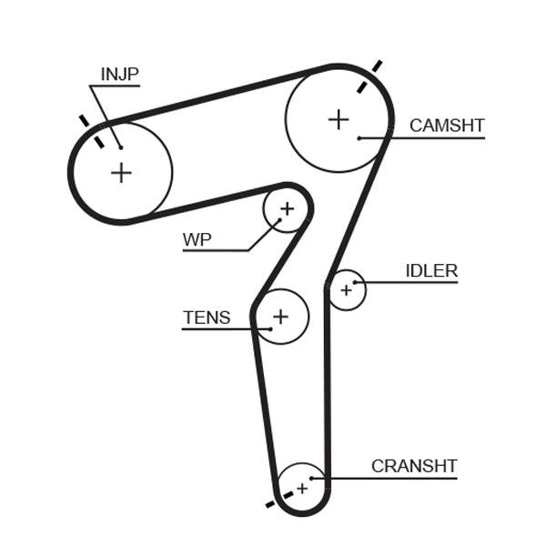 GATES GAT5684XS Timing Belt