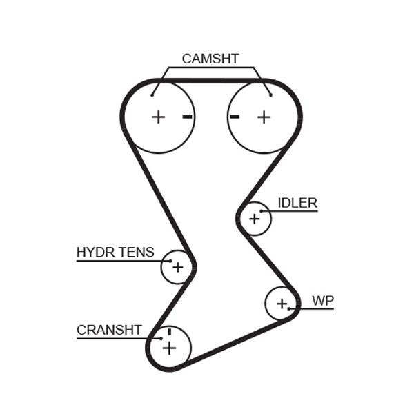GATES GATT246RB Timing Belt