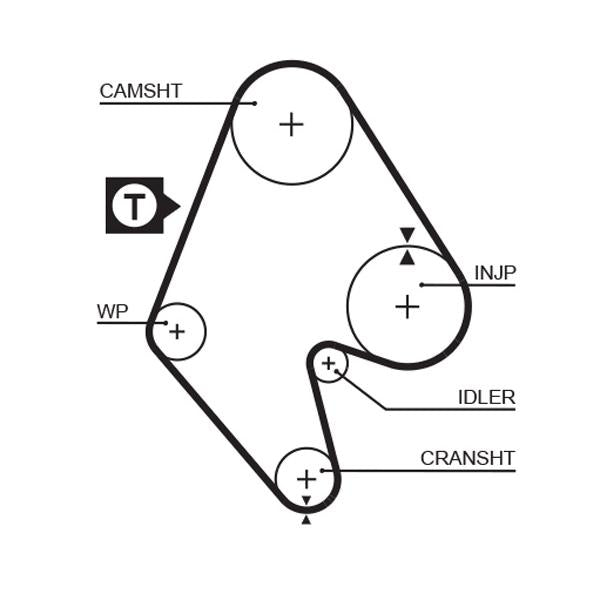 GATES GAT5129 Timing Belt