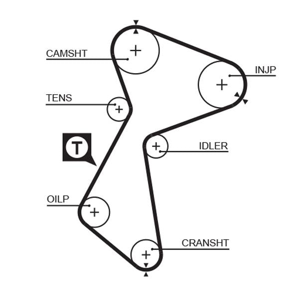 GATES GAT5212 Timing Belt
