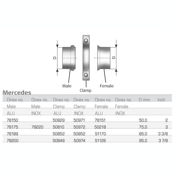 DINEX DIN78189 Exhaust System Pipe Connector