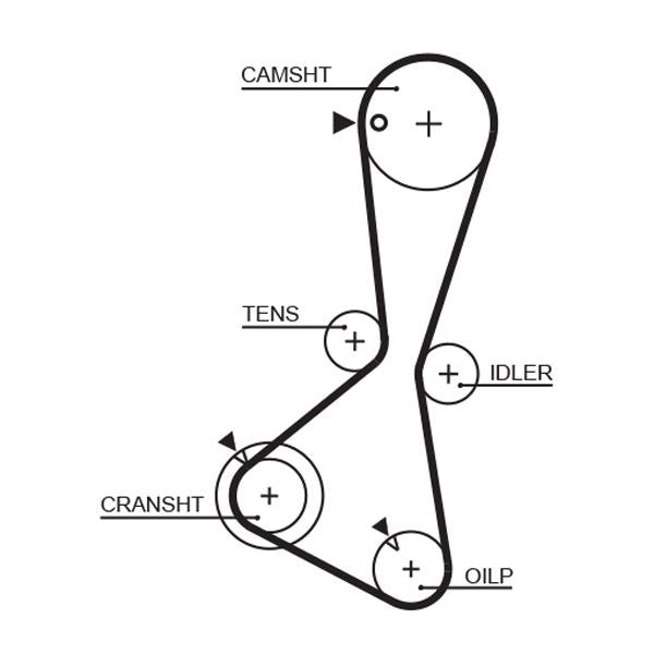 GATES GAT1374RM Timing Belt