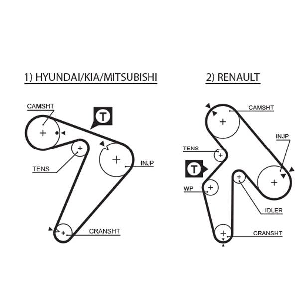 GATES GAT1435RM Timing Belt