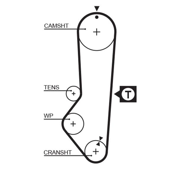 GATES GAT5225XS Timing Belt