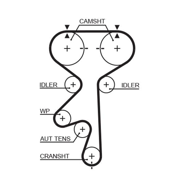 GATES GAT1408RM Timing Belt