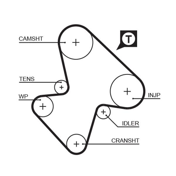 GATES GAT5207 Timing Belt