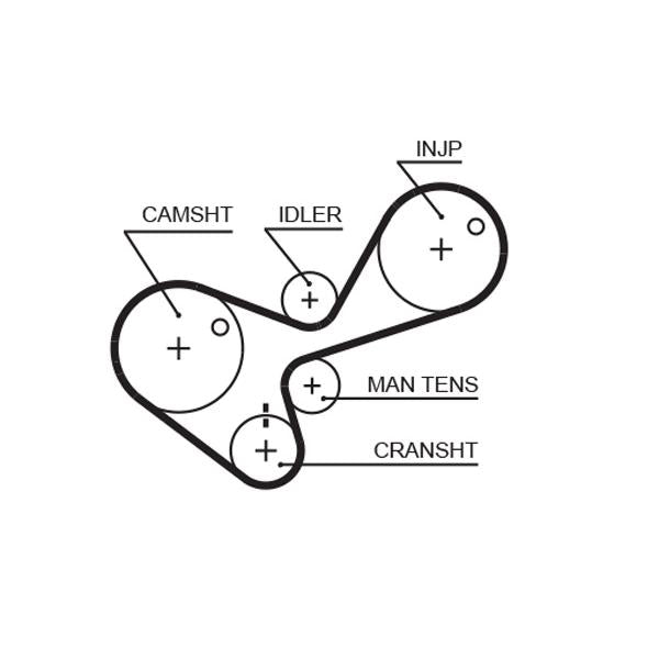 GATES GAT5306 Timing Belt