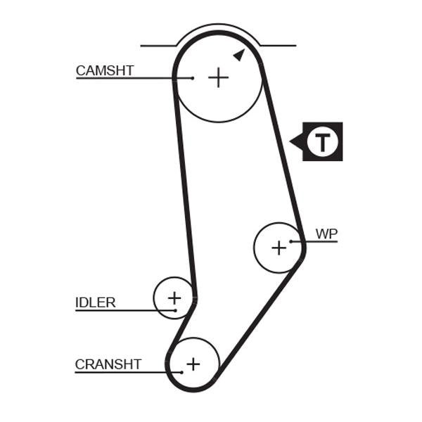 GATES GAT5245 Timing Belt