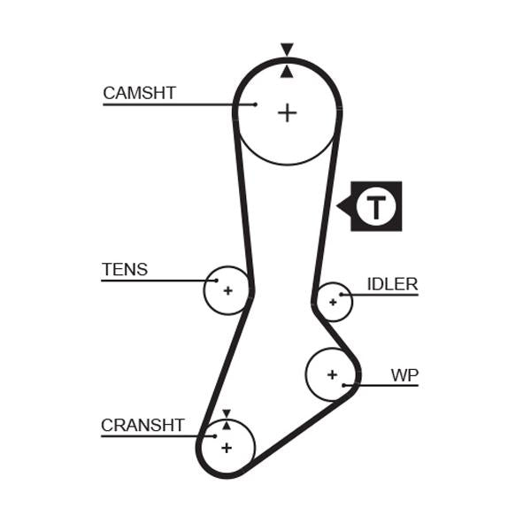 GATES GAT5317XS Timing Belt