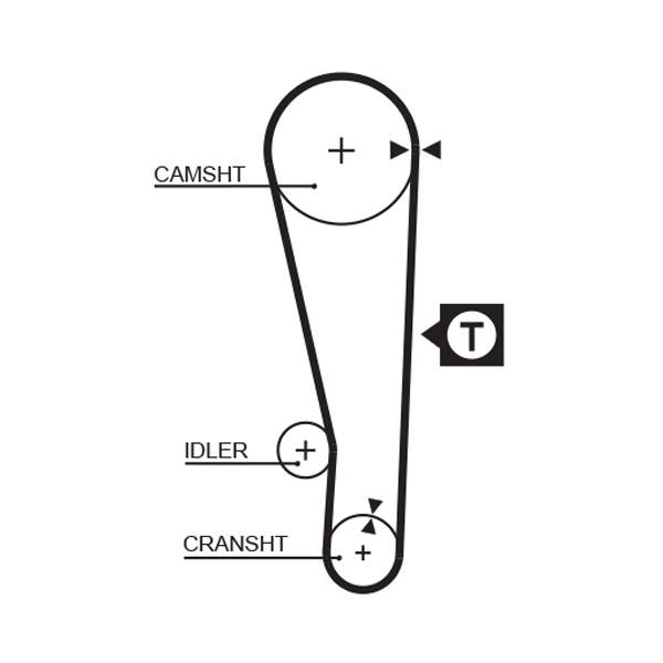 GATES GAT1250RM Timing Belt
