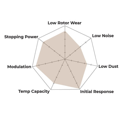 Hawk Performance HB104J.485 DR-97 Brake Pads