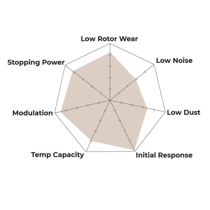 Hawk Performance HB100J.625 DR-97 Brake Pads