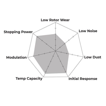 Hawk Performance HB102V.800 DTC-50 Brake Pads
