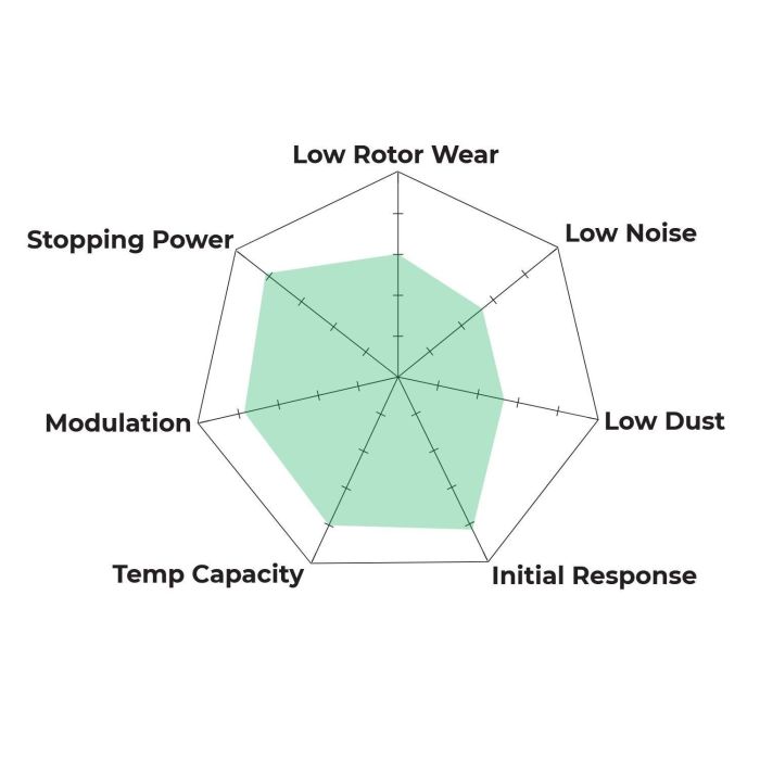 Hawk Performance HB651G.624 DTC-60 Brake Pads Rear