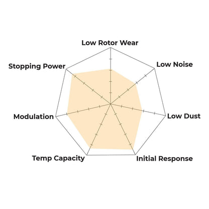 Hawk Performance HB828U.760 DTC-70 Brake Pads Front