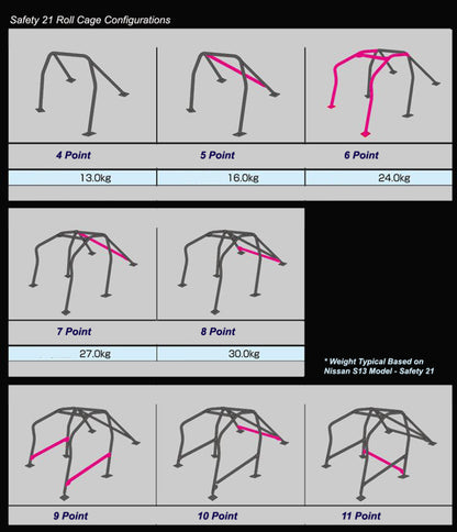 Cusco Safety21 5-Pssgr 5-Point BLK Roll Cage REAR Subaru STi GDB 01-07 (S/O/No Cancel)