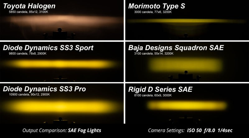 Diode Dynamics 05-07 Nissan Armada / 04-15 Titan SS3 Sport Type NO Fog Light Kit - Yellow SAE