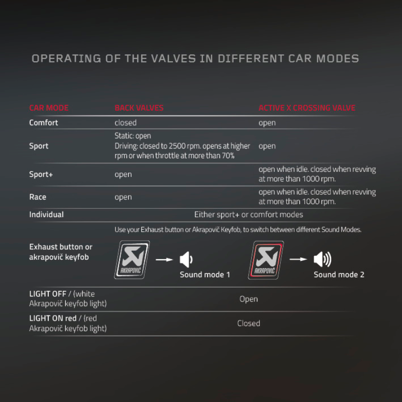 Akrapovic Akrapovic 16-17 Mercedes-AMG C63 Coupe (C5) Sound Kit