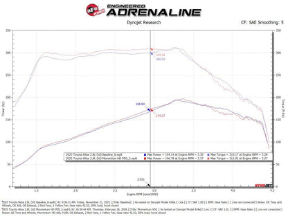 aFe 15-25 Toyota Hilux L4 2.8L (td) Momentum HD Orange Edition Intake w/ Pro DRY S Filter (MOQ 12)