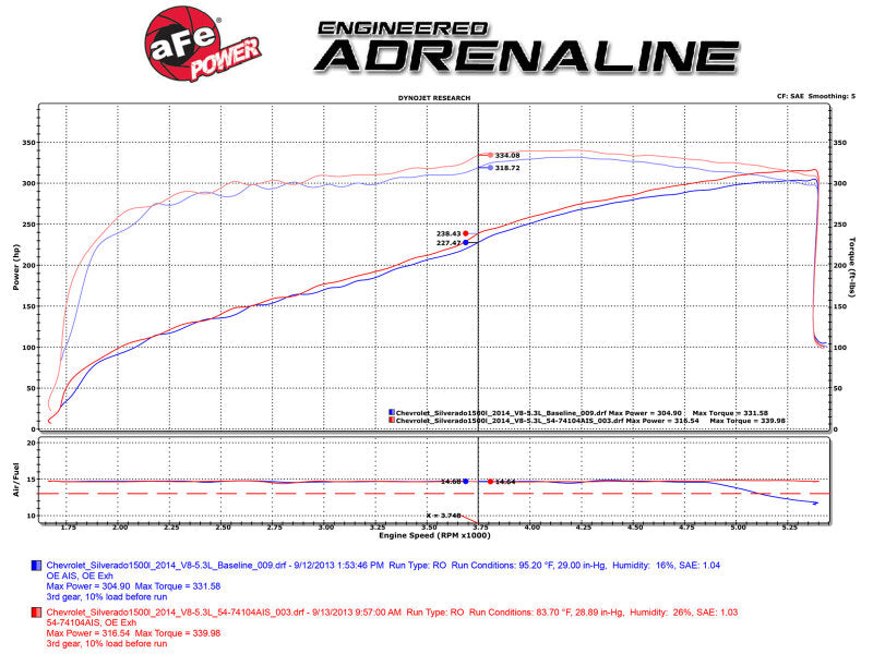 aFe Momentum GT PRO 5R Stage-2 SI Intake System 14-17 GM Silverado/Sierra 1500 5.3L/6.2L