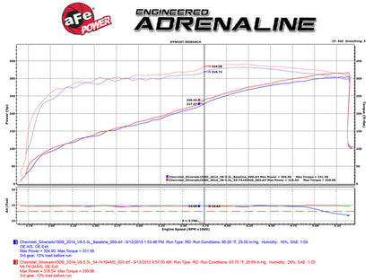 aFe Momentum GT PRO 5R Stage-2 SI Intake System 14-17 GM Silverado/Sierra 1500 5.3L/6.2L
