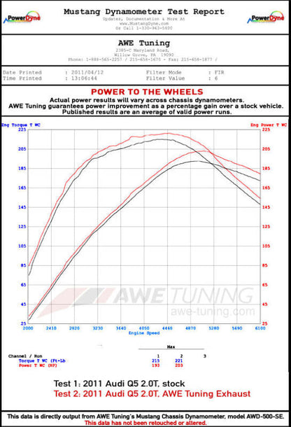 AWE Tuning Audi 8R Q5 2.0T Resonated Downpipe