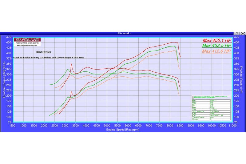 Evolve BMW E90 E92 E93 Stage 2 Remap And Evolve-R With Cat Delete Pipes (M3)