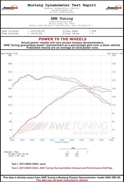 AWE Tuning BMW F30 320i Touring Exhaust w/Performance Mid Pipe - Chrome Silver Tip (90mm)
