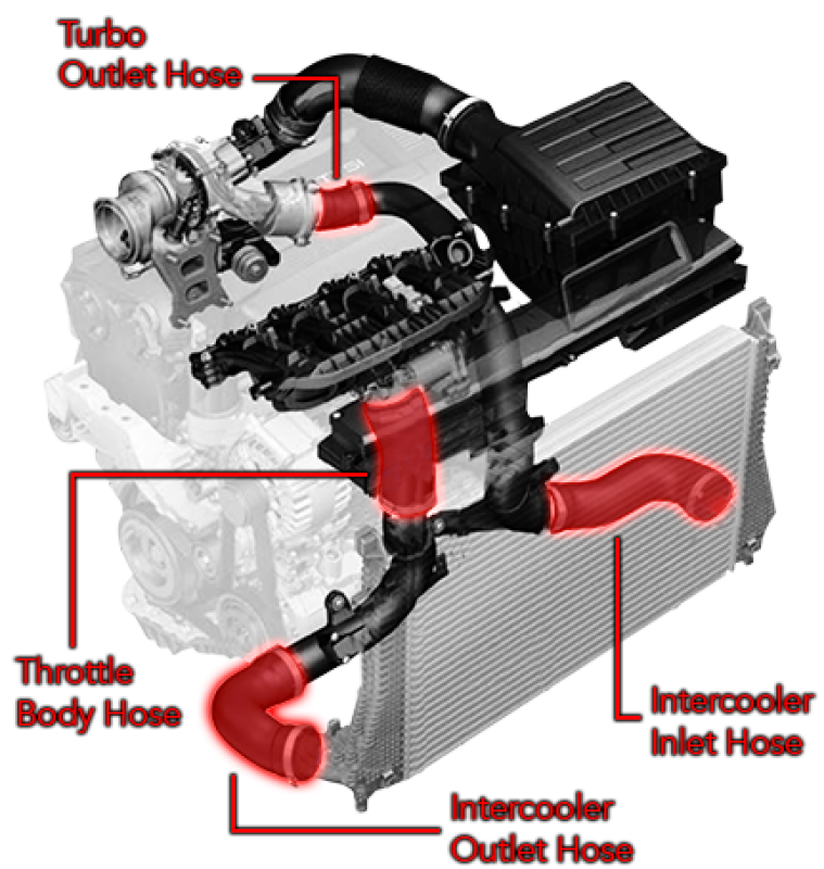 APR 19-26 Audi Q3 MQB Throttle Body Hose Kit
