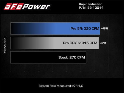 aFe Rapid Induction Pro 5R Cold Air Intake System - 19-22 Audi Q3 L4-2.0L (t) 45TFSI