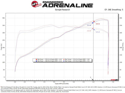aFe POWER Throttle Body Ford Mustang GT 15-17 V8-5.0L