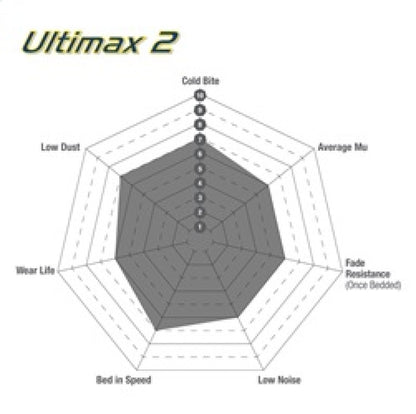EBC 09-17 Chevy Traverse Ultimax2 Rear Brake Pads