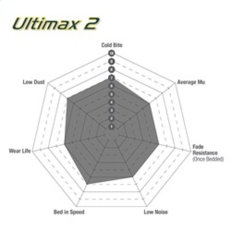 EBC 11-13 Infiniti QX56 5.6 Ultimax2 Rear Brake Pads
