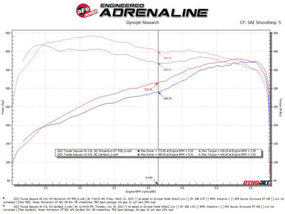 aFe 23-24 Toyota Sequoia V6 3.4L Vulcan Series 2-1/2in to 3in 304 SS Cat-Back Exhaust w/Polished Tip