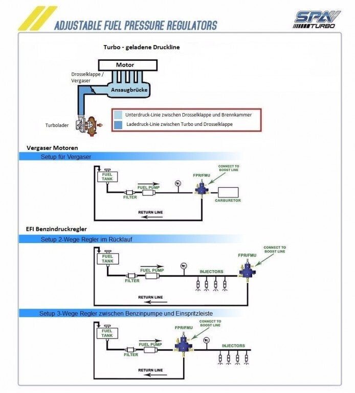 Turbozentrum 249042 High-Flow Benzindruckregler Vergaser - progressiv